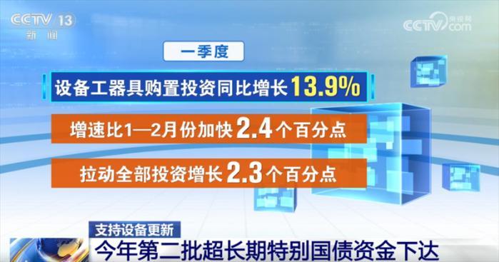 915亿元！第二批“两新”政策项目清单和