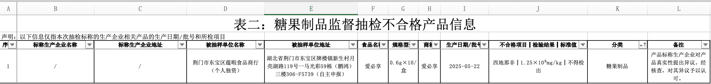 糖果制品被检出伟哥 涉事企业登记经营场所