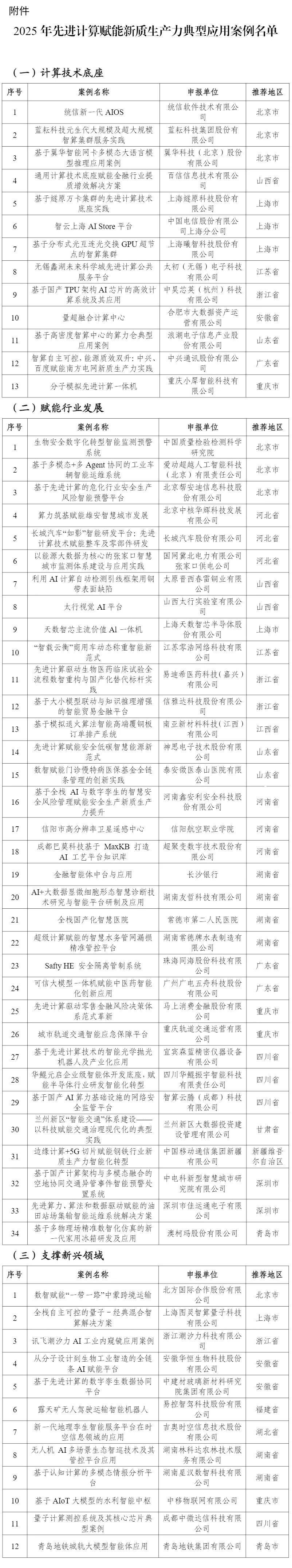 59项上榜！2025年先进计算赋能新质生