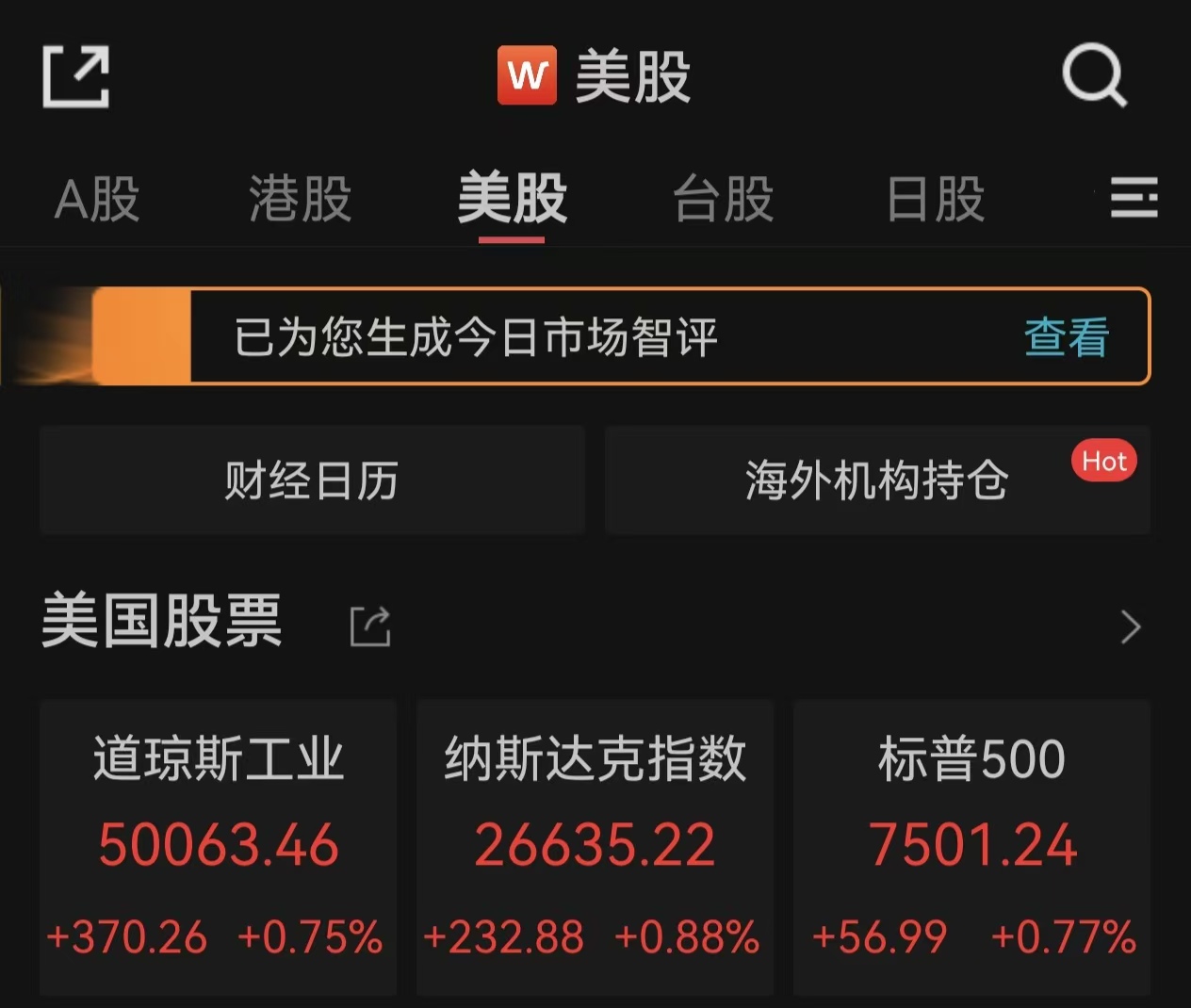 道指收复5万点，纳指、标普500指数续创