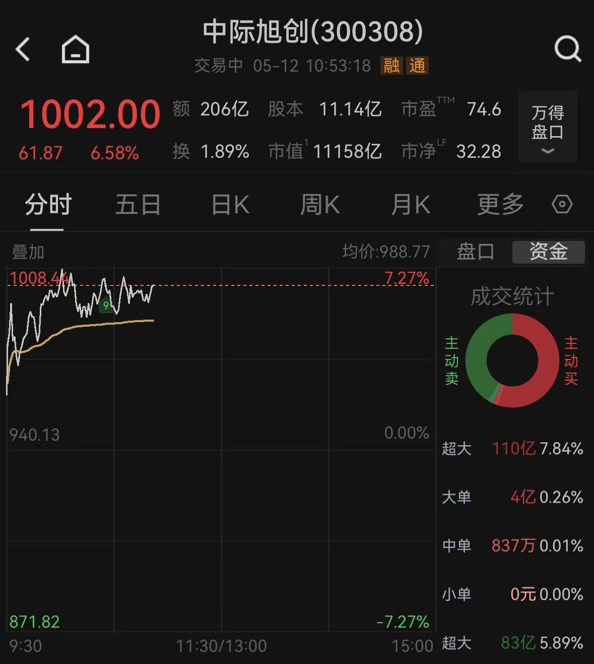 创业板第二只千元股来了