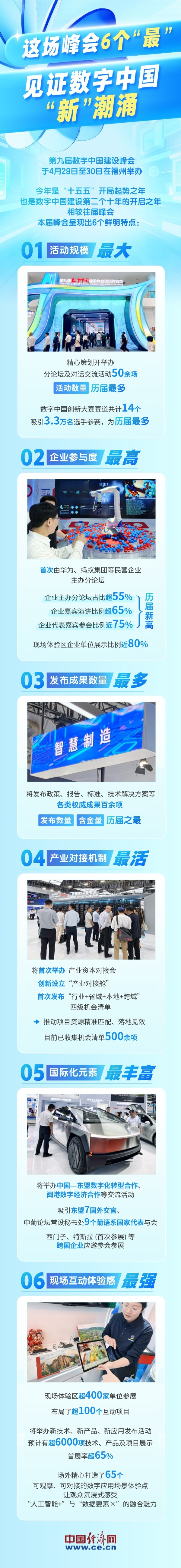 【图解】这场峰会6个“最”，见证数字中国