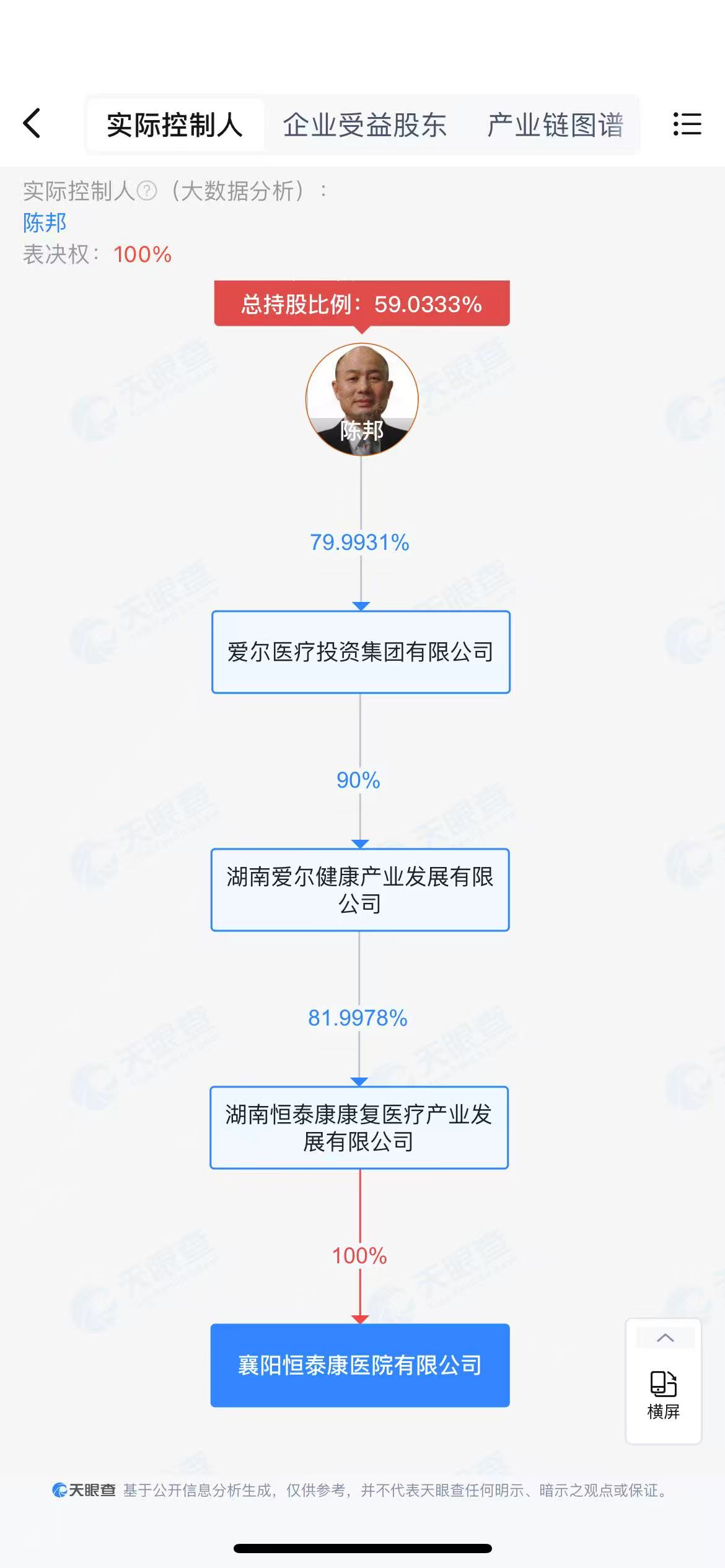 董事长疑为湖北一“骗保”精神病院实控人？爱尔眼科回应(图1)