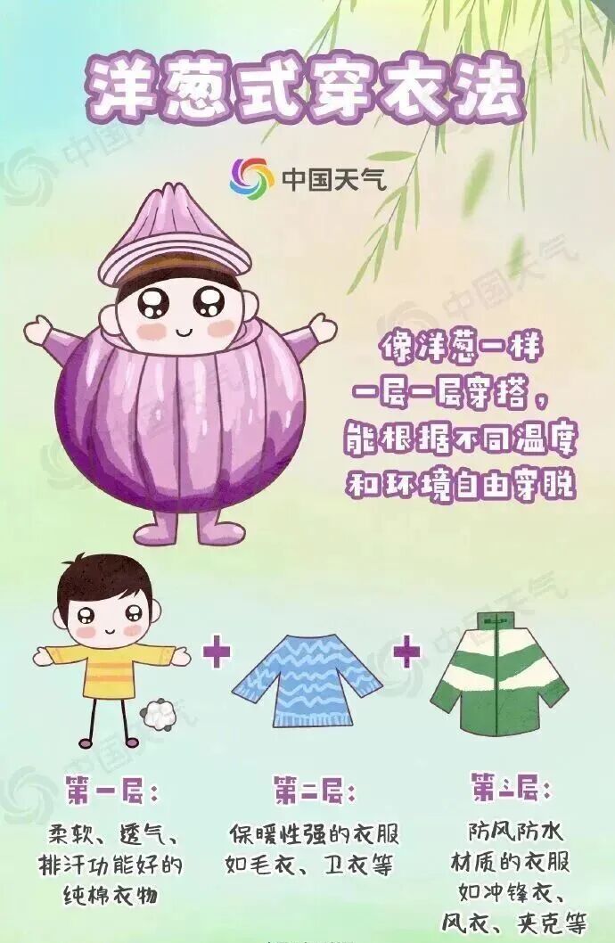 今起迎冷空气“三连击”！保护好身体这几个寒气“入口”→(图4)