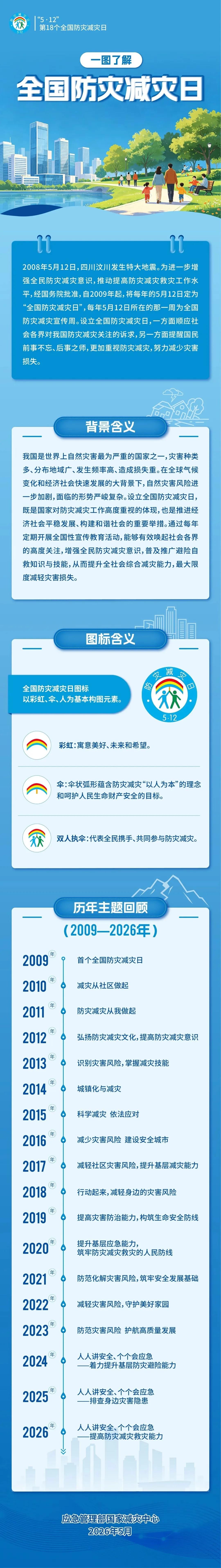 防灾减灾宣传周来了 一图读懂家庭应急物资