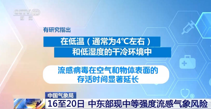 中等强度流感气象风险将来袭 做好差异化防护(图1)