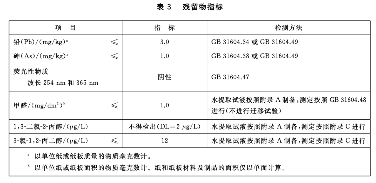 擦鱼擦菜当心了 别把“厨房纸”当万能纸巾