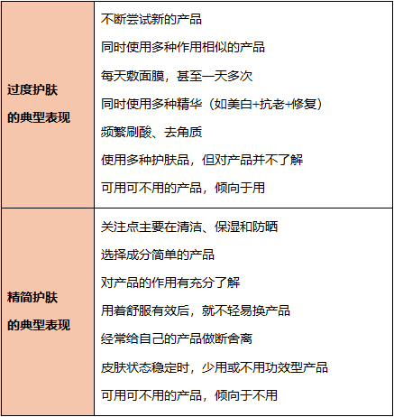 一个你以为很护肤其实可能“毁脸”的行为，很多人都在做！(图1)