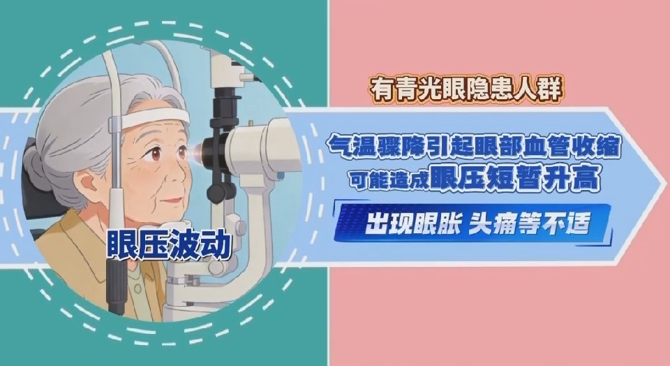 冬季眼睛“闹别扭”？这些问题要警惕(图3)