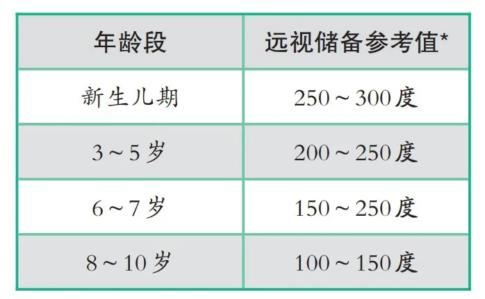不只是电子产品！这些习惯正在悄悄透支孩子