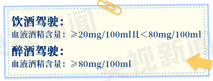 喝酒睡一觉就没事？警惕“隔夜酒”的酒驾风险(图1)