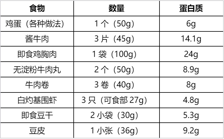 早餐吃够这类食物，真的能帮你控体重、控血糖！(图1)