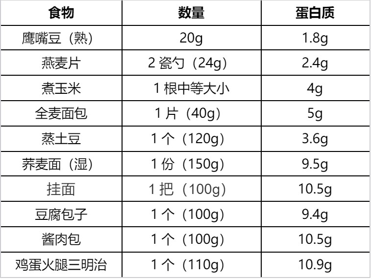 早餐吃够这类食物，真的能帮你控体重、控血糖！(图2)