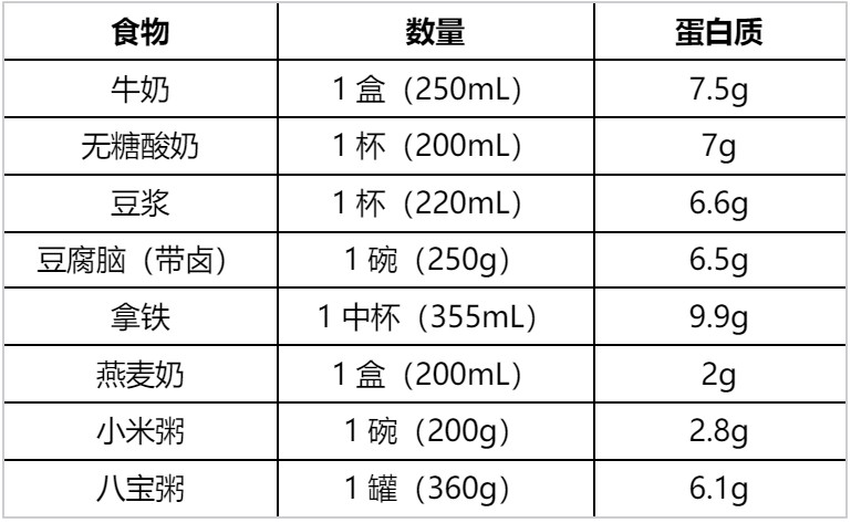 早餐吃够这类食物，真的能帮你控体重、控血糖！(图3)