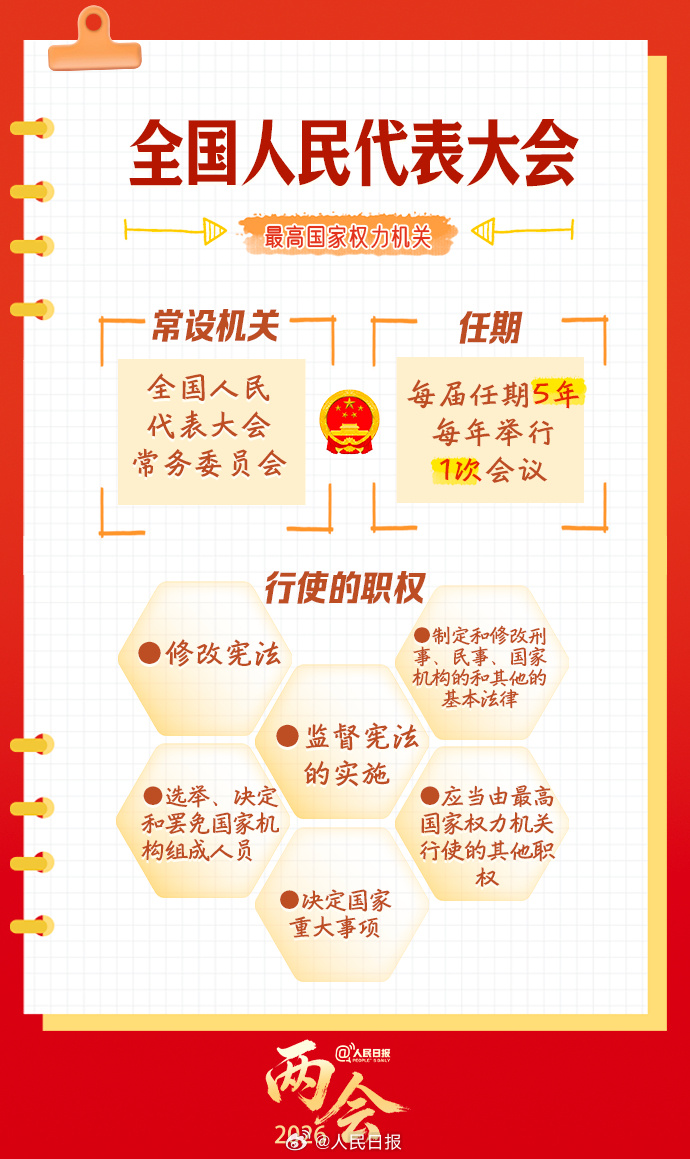 转存学习！全国两会知识帖来了(图3)