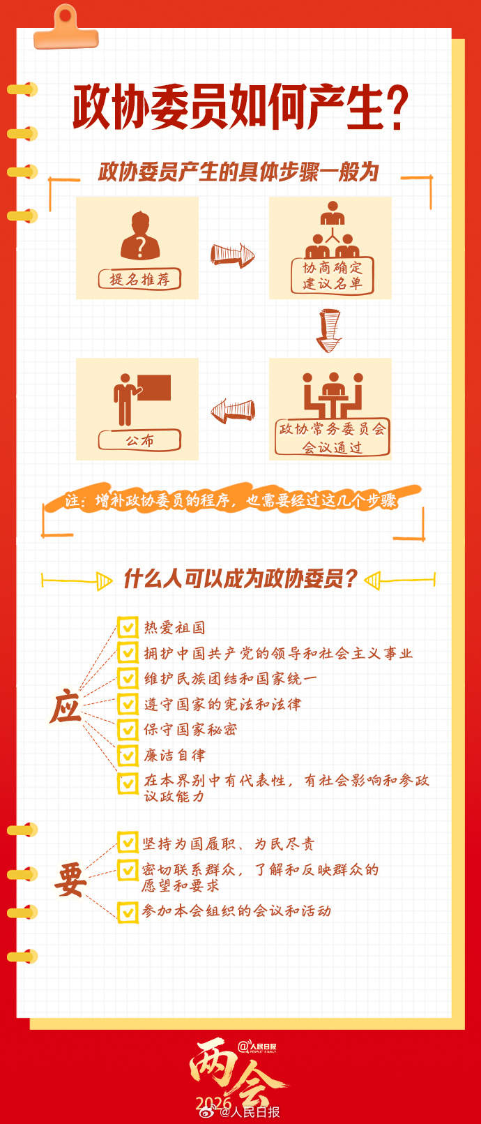 转存学习！全国两会知识帖来了(图7)