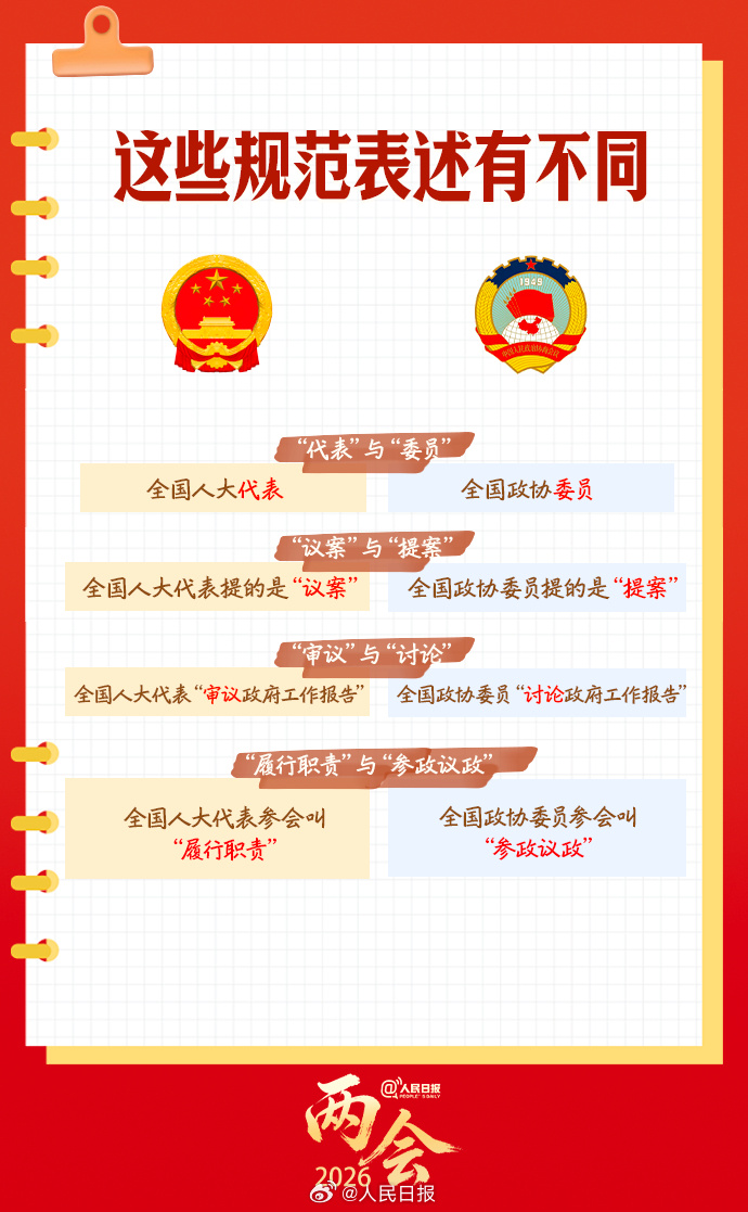 转存学习！全国两会知识帖来了(图8)