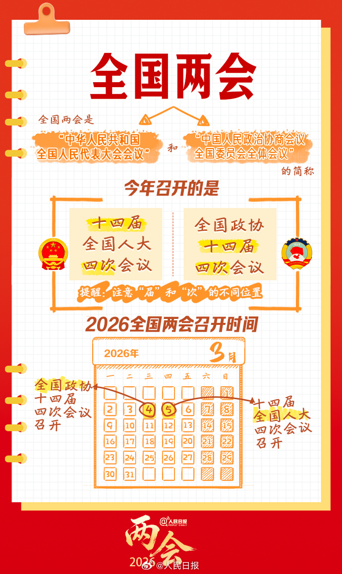 转存学习！全国两会知识帖来了(图2)