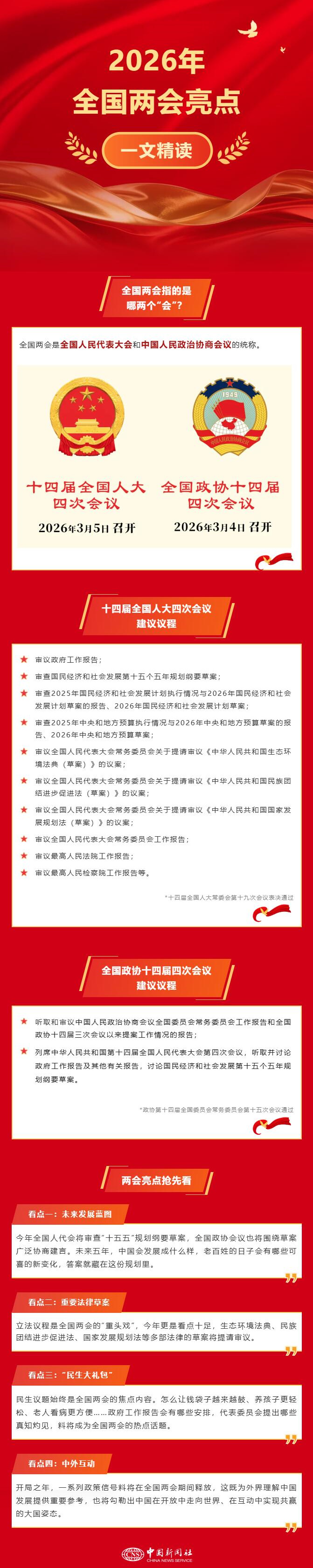 2026年全国两会亮点来了！ | 一文精读(图2)
