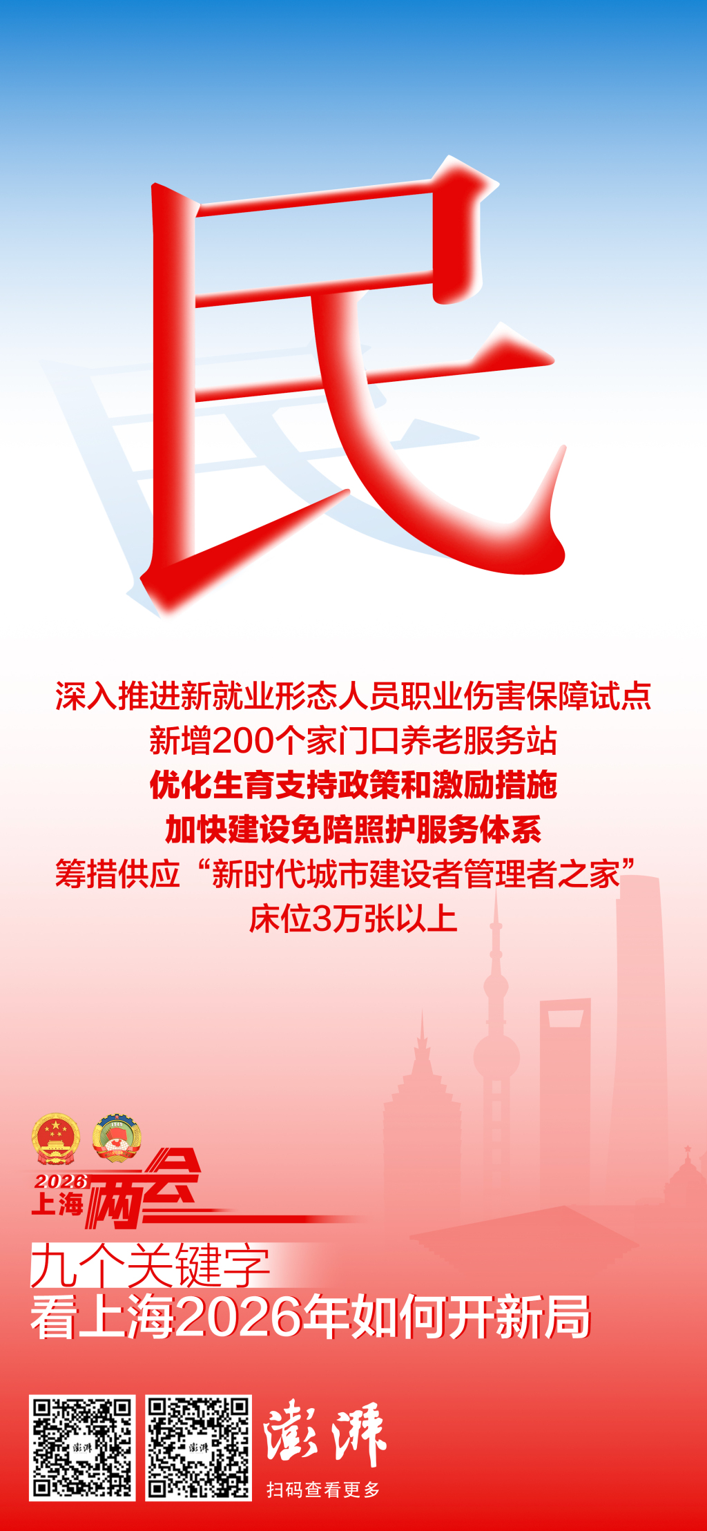 九个关键字，看上海2026年如何开新局(图9)