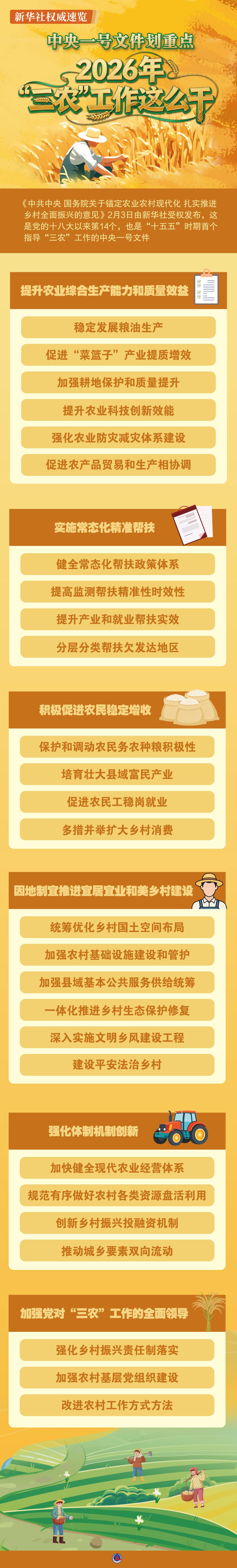 新华社权威速览丨中央一号文件划重点，2026年“三农”工作这么干(图1)