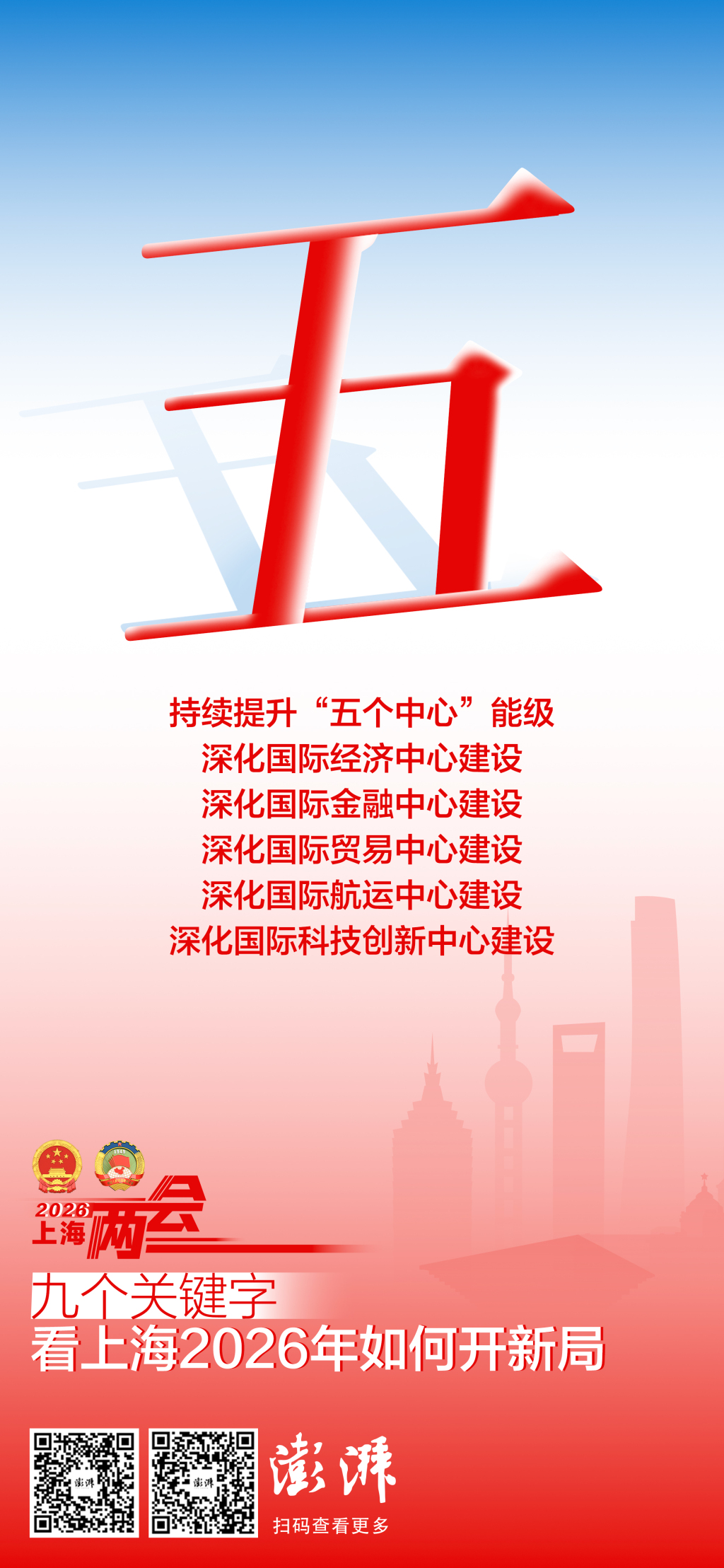 九个关键字，看上海2026年如何开新局(图3)