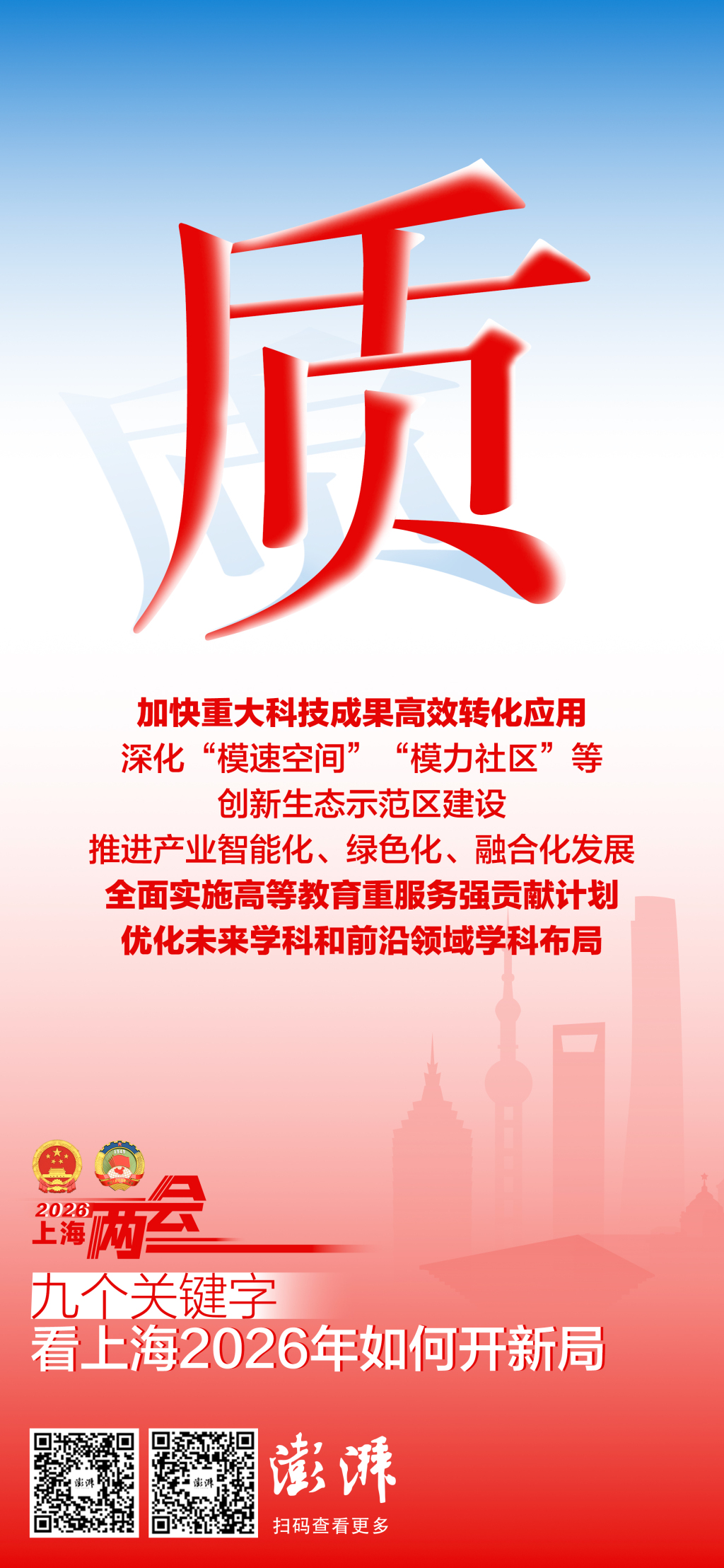 九个关键字，看上海2026年如何开新局(图4)