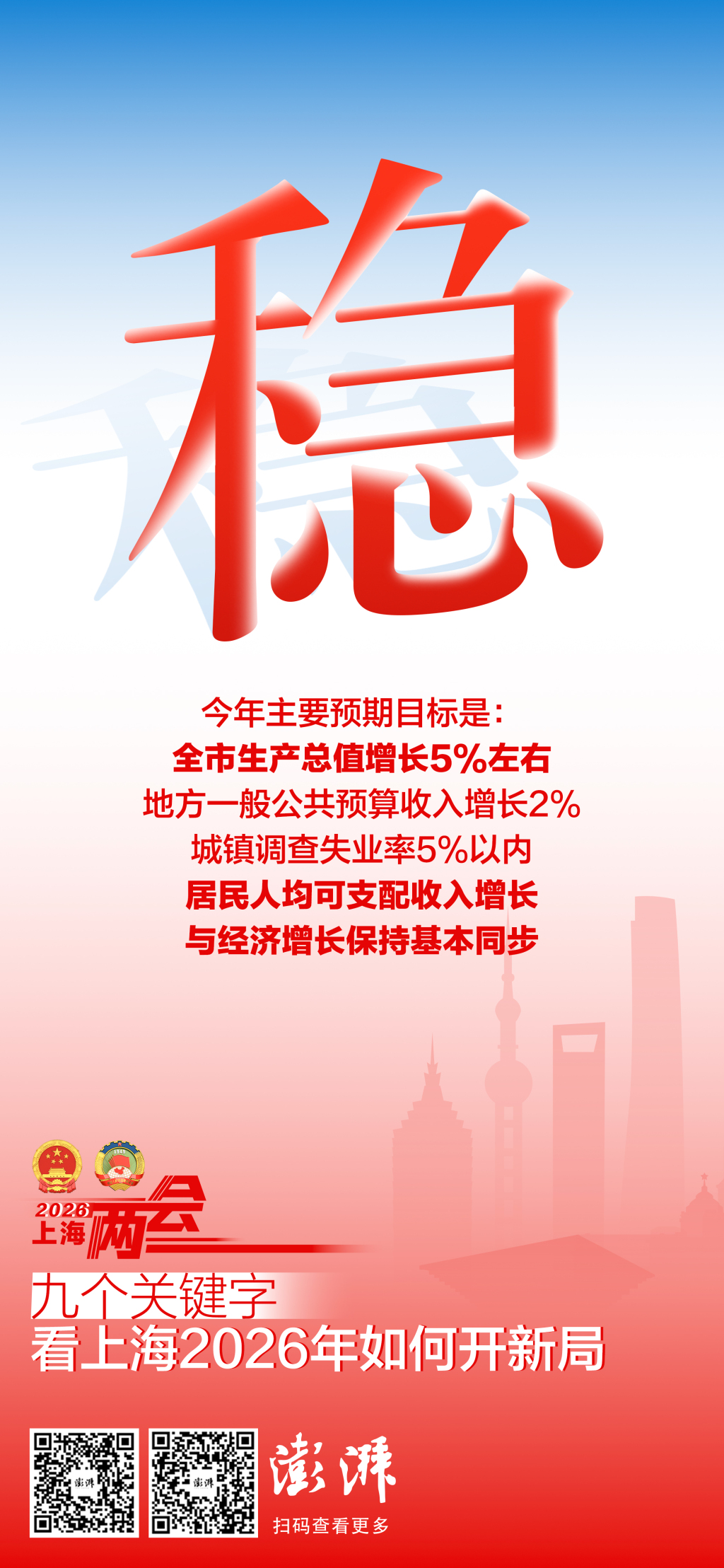 九个关键字，看上海2026年如何开新局(图1)