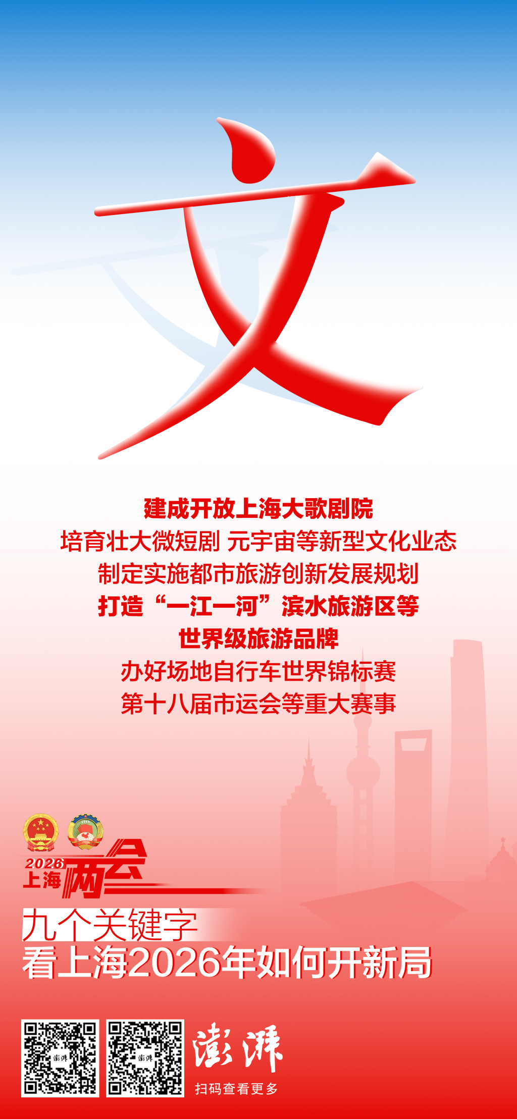 九个关键字，看上海2026年如何开新局(图8)