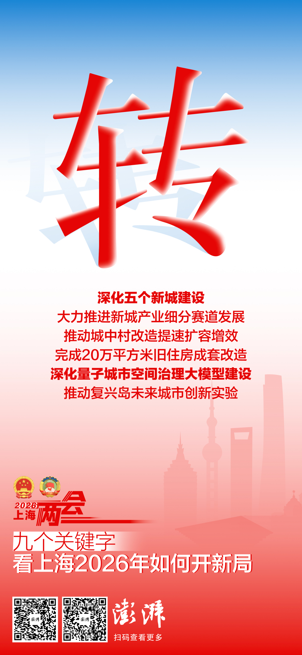 九个关键字，看上海2026年如何开新局(图7)