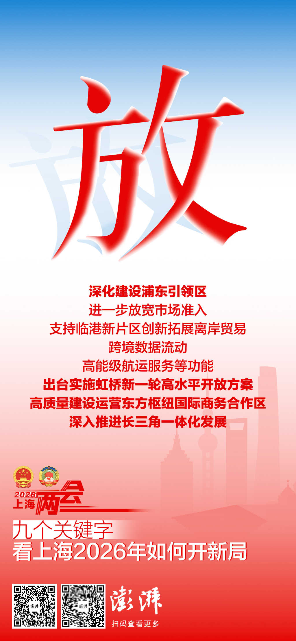 九个关键字，看上海2026年如何开新局(图5)