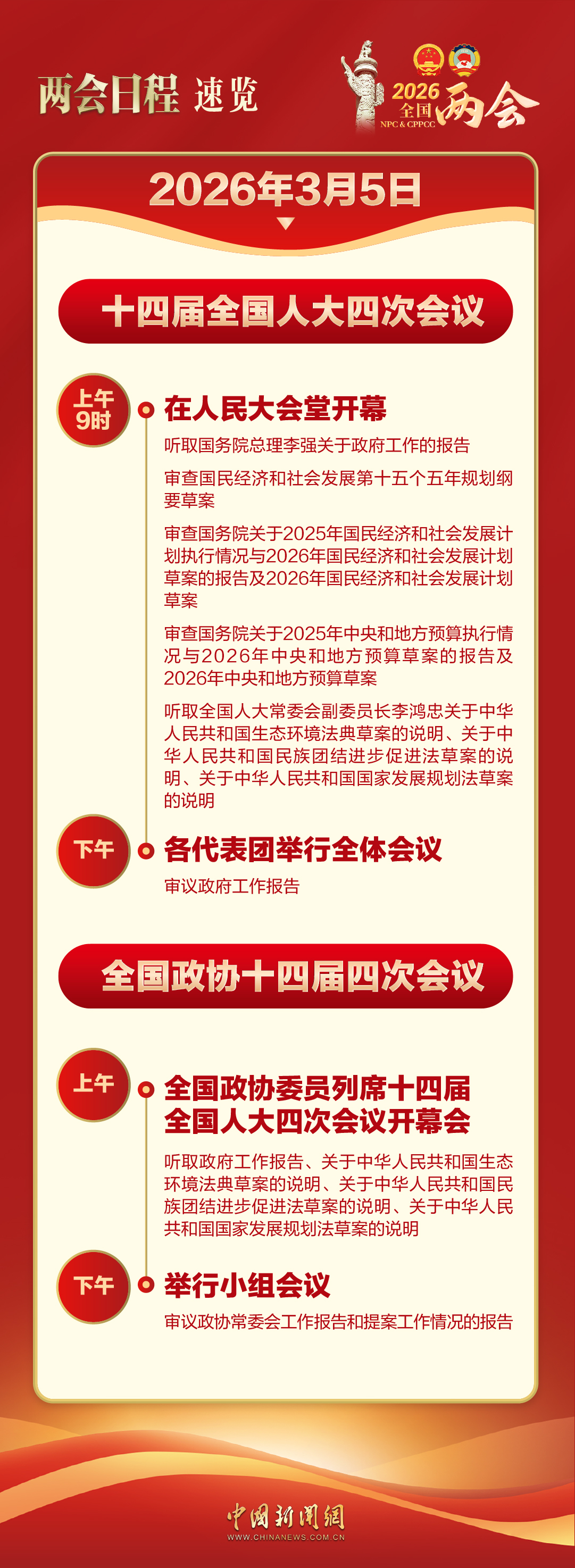 两会今日看点:人大会议开幕 李强作政府工作报告(图1) 两会今日看点:人大会议开幕 李强作政府工作报告(图1)