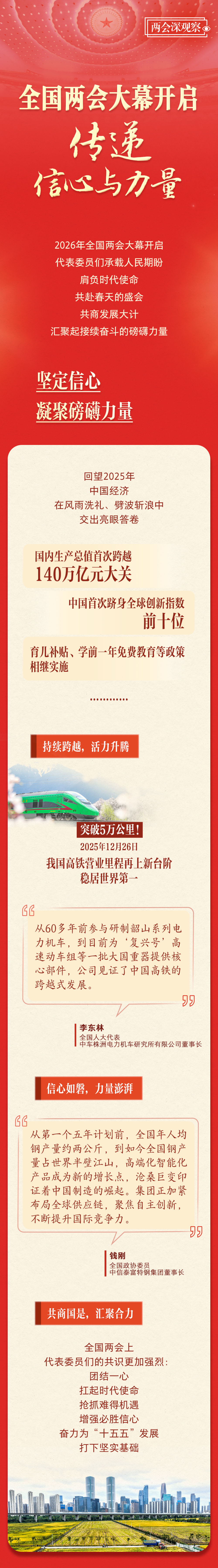 全国两会大幕开启 传递信心与力量(图1)