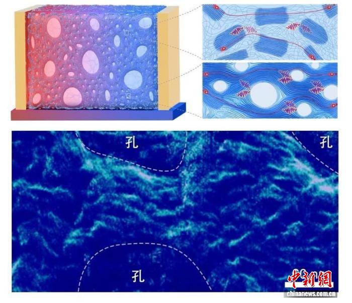 中国科学家研制出新型热电聚合物薄膜 助力电子设备“永不断电”(图1)