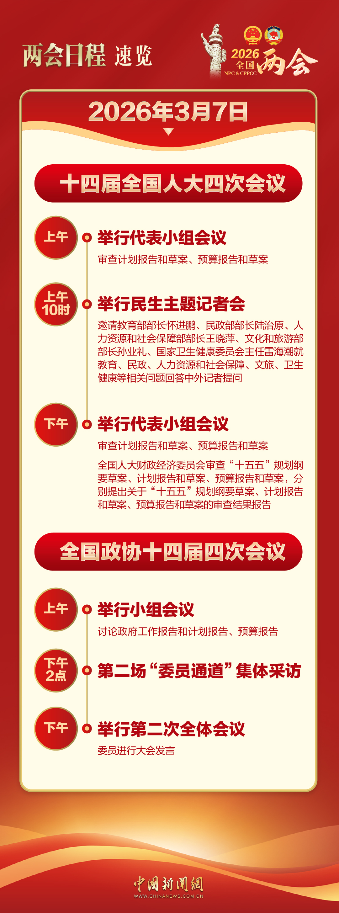 两会今日看点：多位部长将在民生主题记者会答问(图1)
