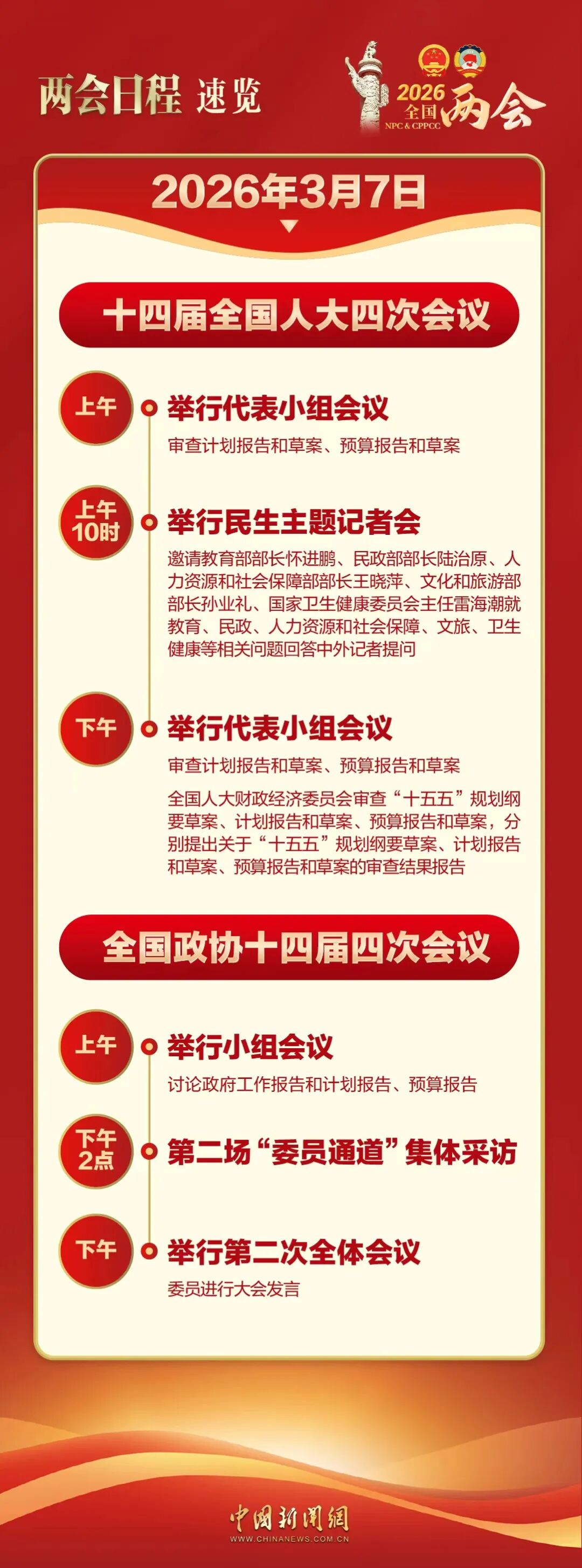 你有一份两会晨报，请查收！〔第4期〕(图11)