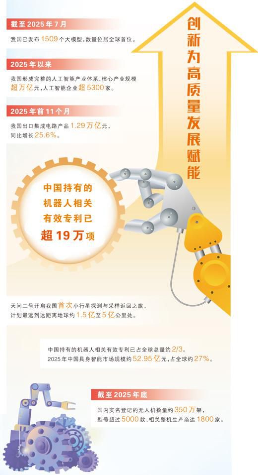 创新创造催生新质生产力(图1) 创新创造催生新质生产力(图1)