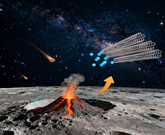 嫦娥六号月球样品中首次发现天然单壁碳纳米管与石墨碳