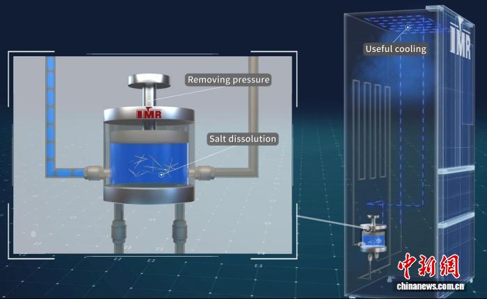 制冷业或迎绿色革命 中国团队打破不可能三角关系设计四步循环(图1)