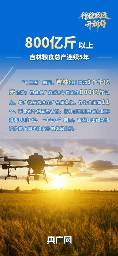 创新综合指标再跃升，白山松水如何抢占发展新“吉”遇？(图1)