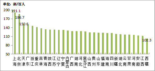 2025年我国通信业实现平稳增长 电信业务收入同比增长0.7%(图7)
