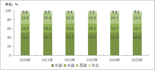 2025年我国通信业实现平稳增长 电信业务收入同比增长0.7%(图17)