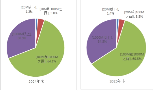 2025年我国通信业实现平稳增长 电信业务收入同比增长0.7%(图8)