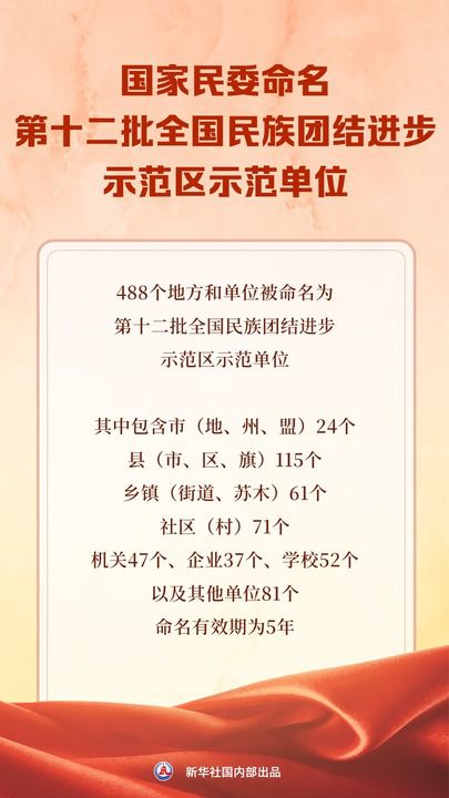 同心奋进新征程！新一批全国民族团结进步示范区示范单位命名