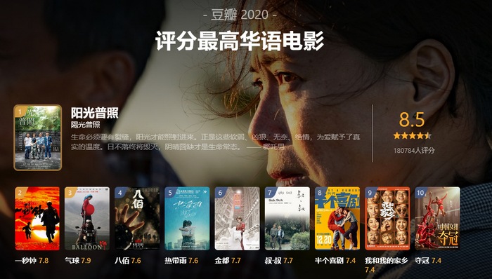 年度影视大作盘点：明星阵容与热门话题全解析(图1)