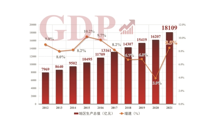 人均GDP超6万 70年增长70倍(图2) 人均GDP超6万 70年增长70倍(图2)