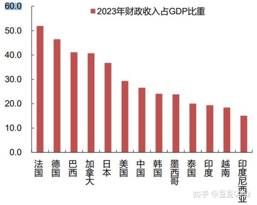 财政部部长刘昆:现在一天财政收入相当8个1950年年规模(图3) 财政部部长刘昆:现在一天财政收入相当8个1950年年规模(图3)