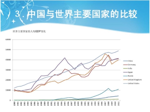 发改委:70年中国人均GDP从119元提高到6.46万元(图3)