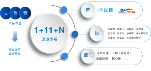 关注民生动态:多地推出便民新举措,群众获得感持续提升(图3) 关注民生动态:多地推出便民新举措,群众获得感持续提升(图3)