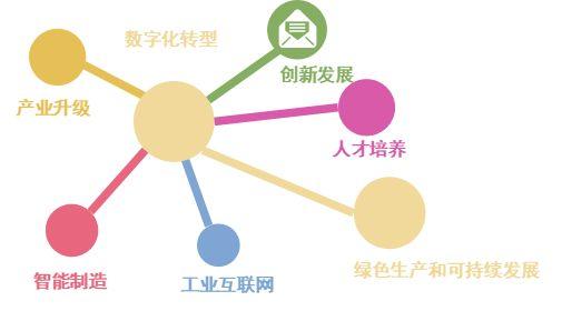 政策协同发力激活发展动能 国内经济高质量发展多点突破(图4)